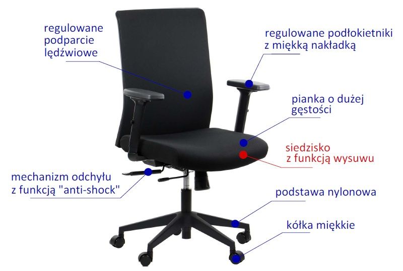 Fotel biurowy Riverton funkcje fotela